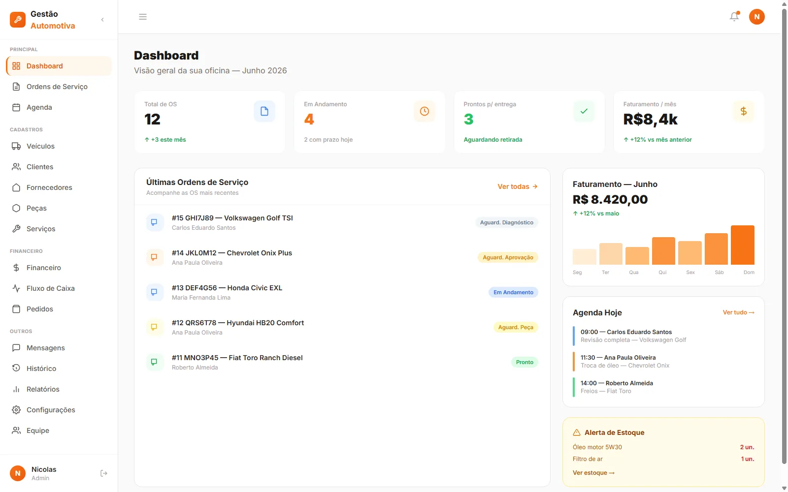 Dashboard do Gestão Automotiva com faturamento do mês, OS em andamento e agenda do dia